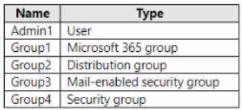 Free MD-102 Questions for Microsoft MD-102 Exam